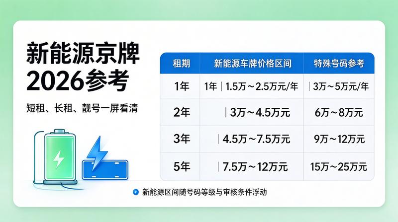 京牌租赁法律知识